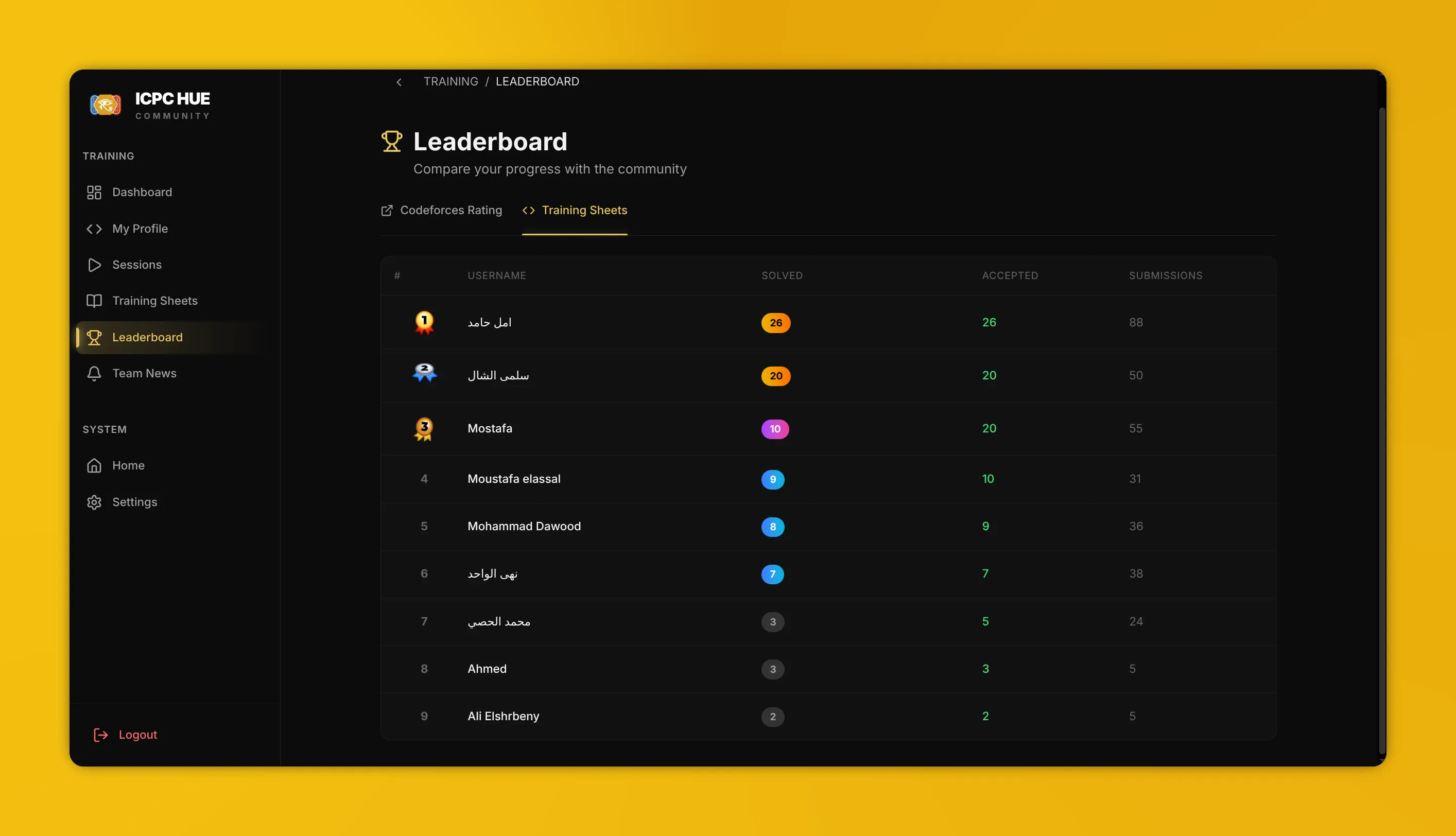 Leaderboard