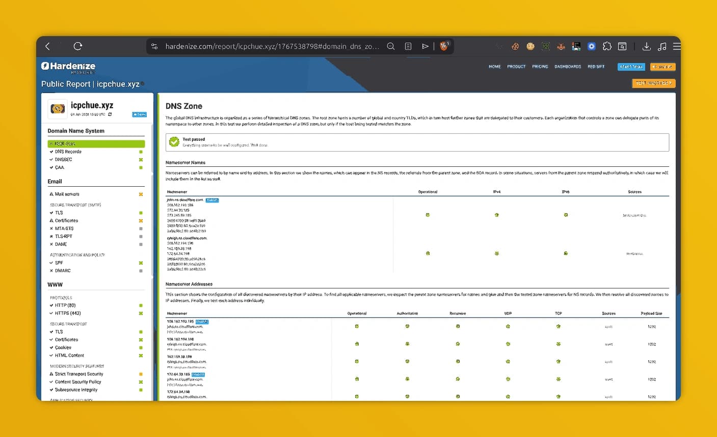 Hardenize Security Report